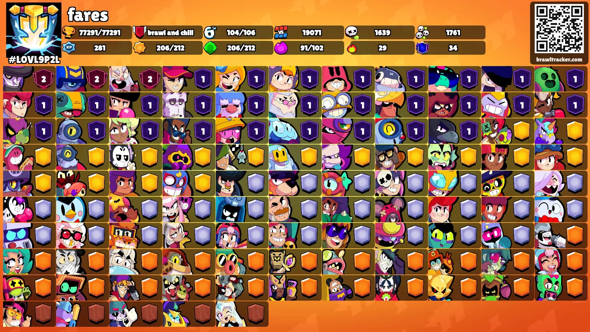 fares's Ranks