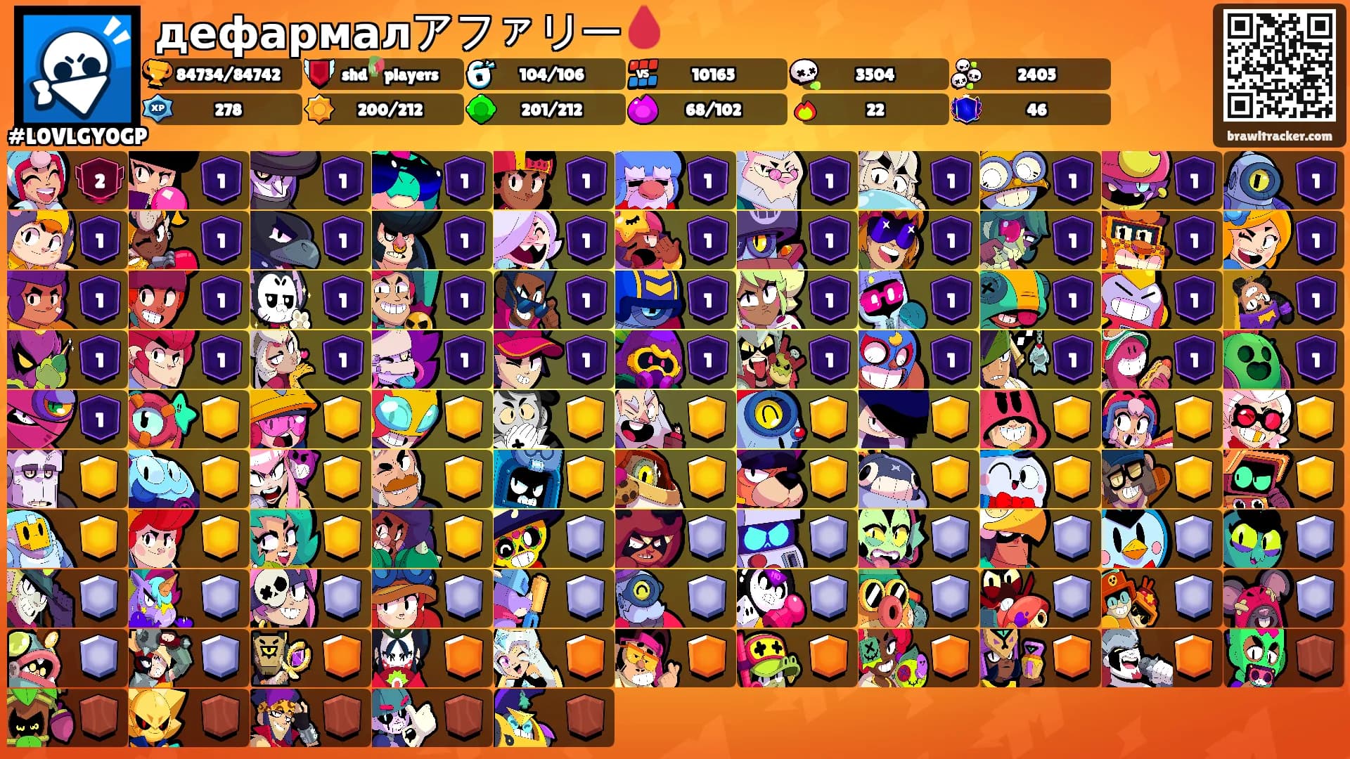 дефармалアファリー🩸's Ranks