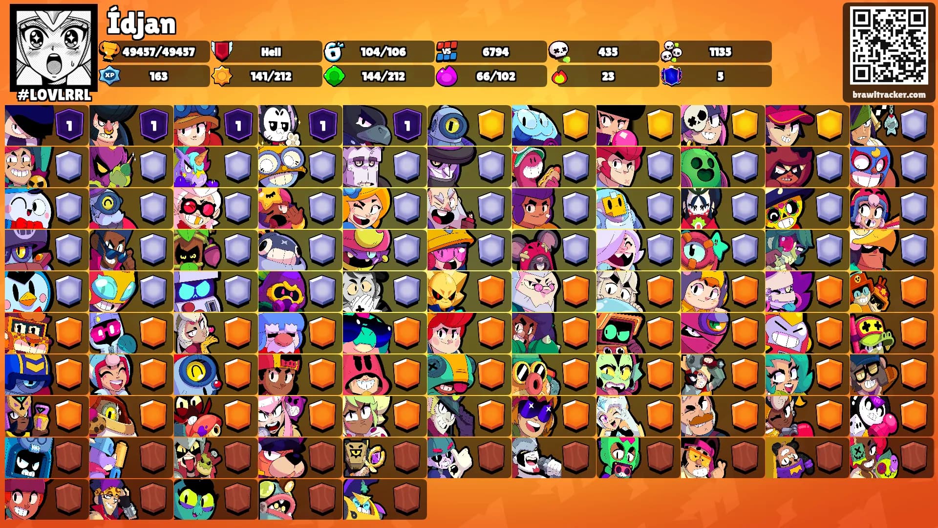 Ídjan's Ranks