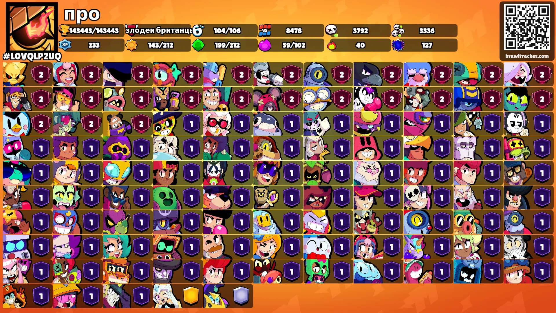 про's Ranks