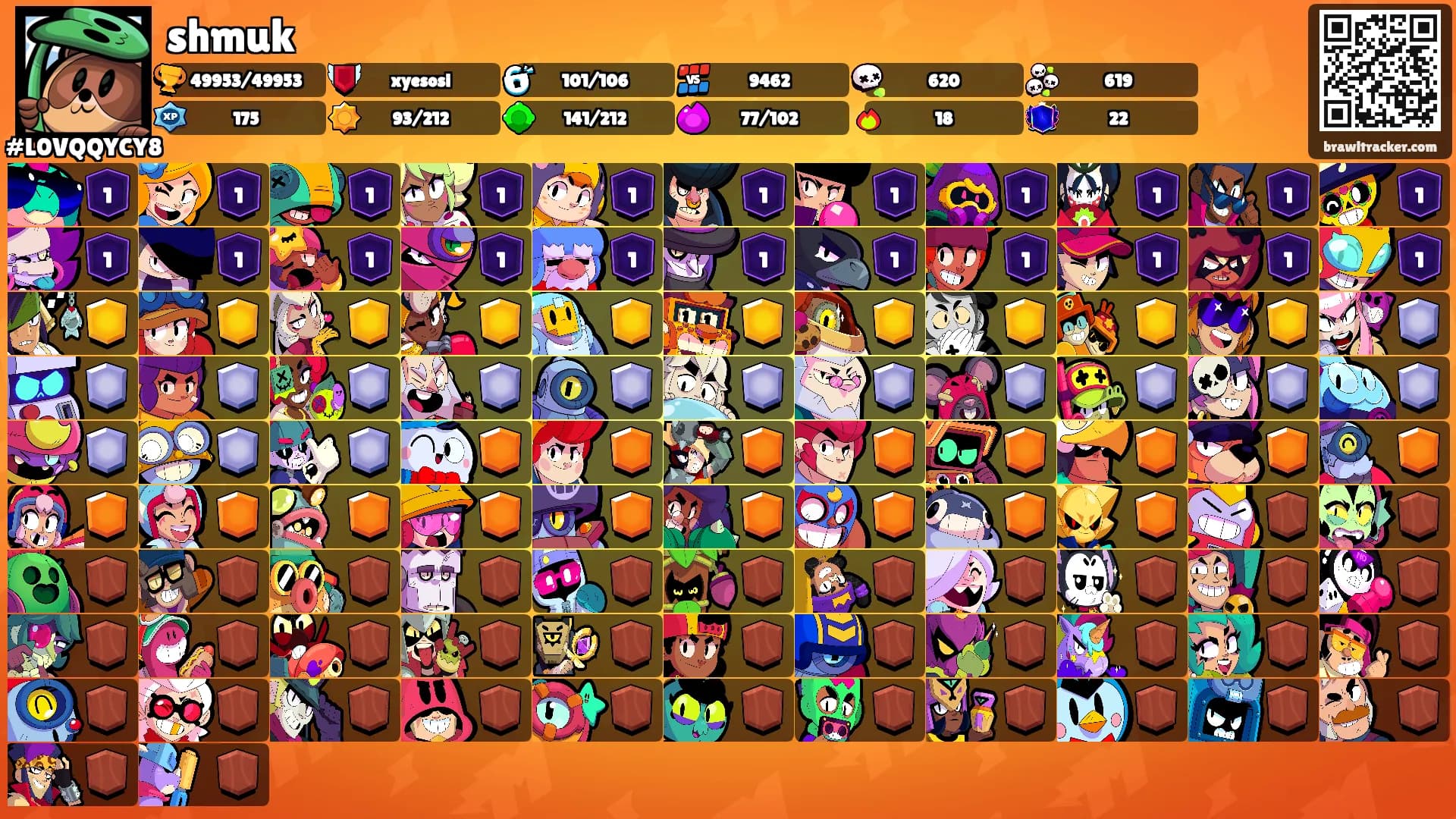 shmuk's Ranks