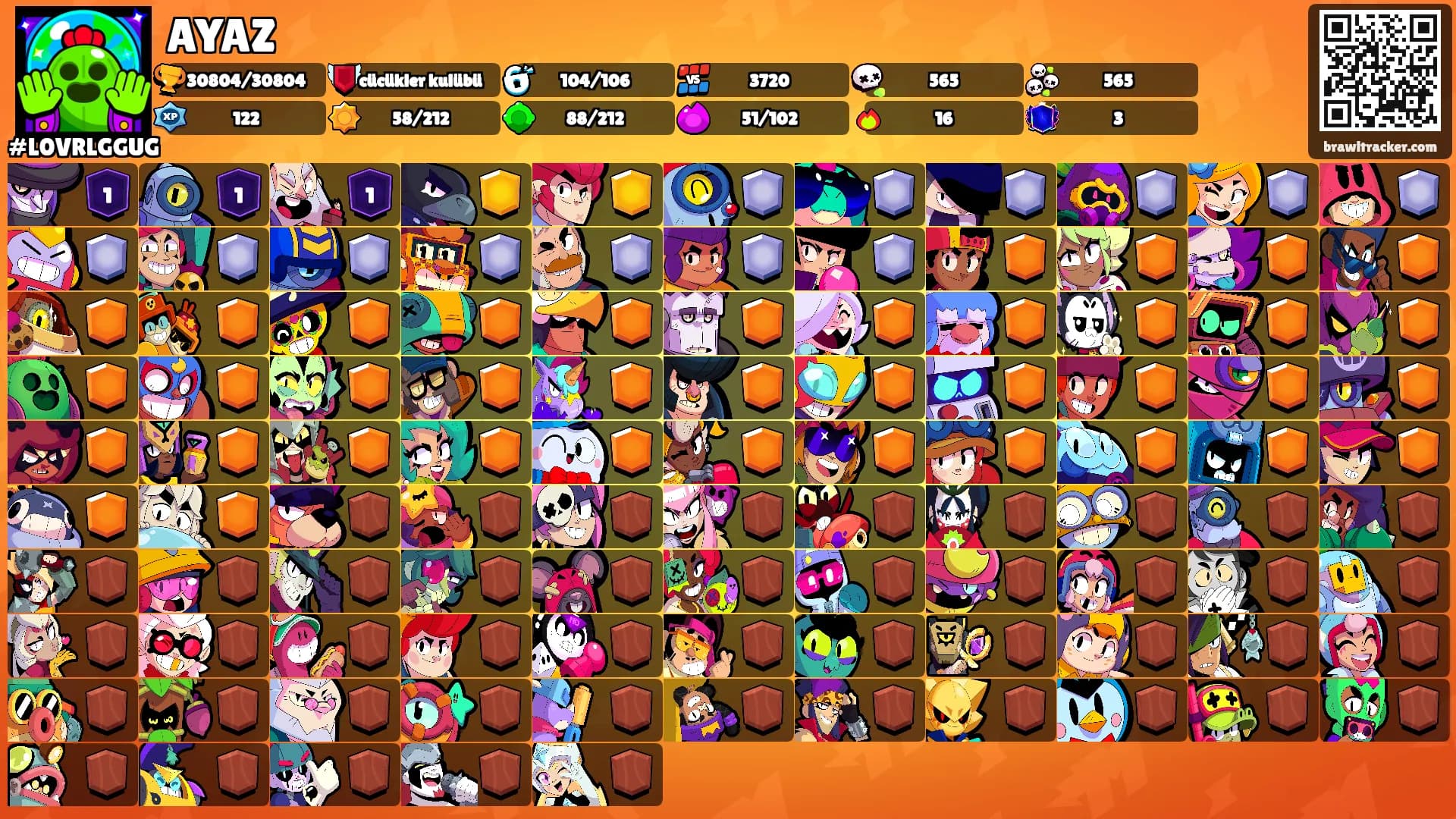 AYAZ's Ranks