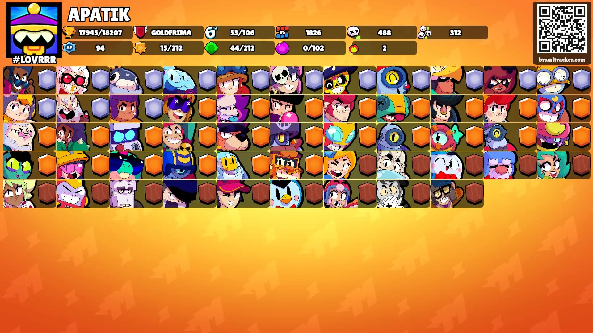 APATIK's Ranks