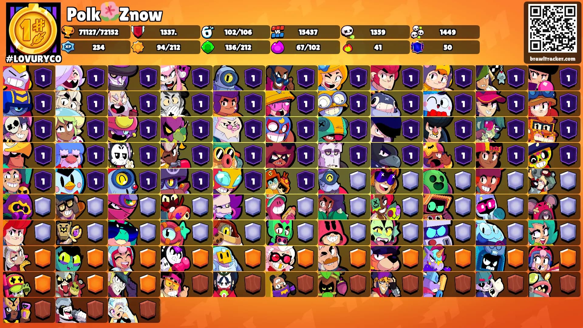 Polk🌺Znow's Ranks