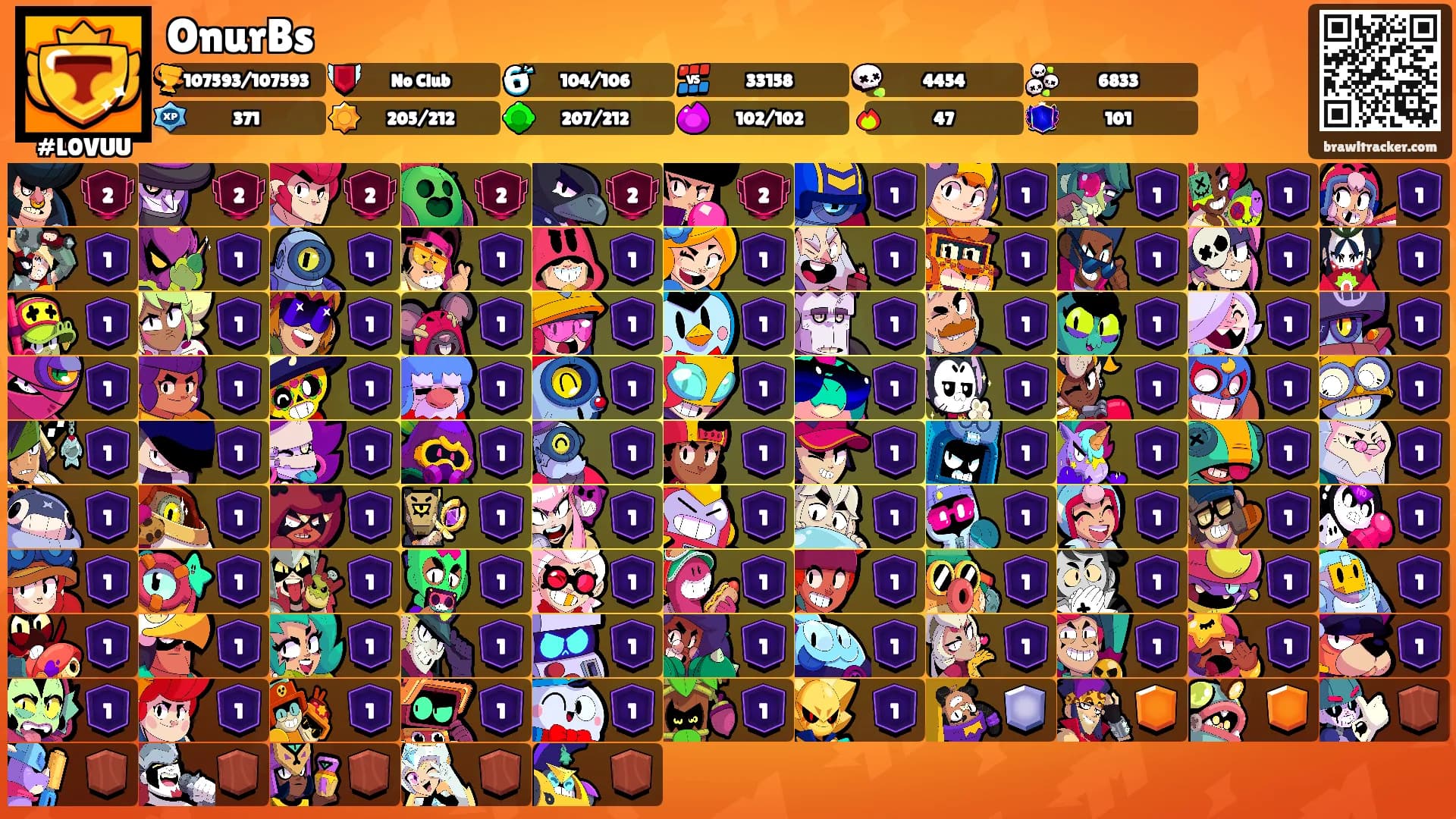 OnurBs's Ranks