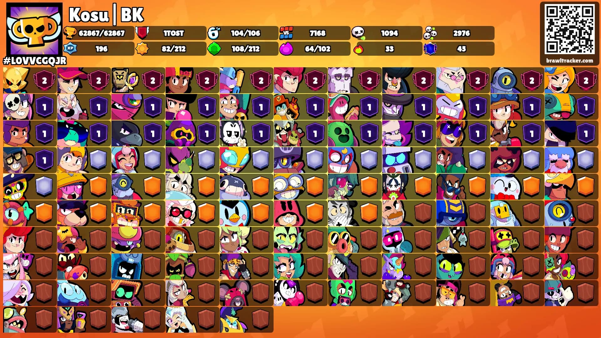 Kosu|BK's Ranks