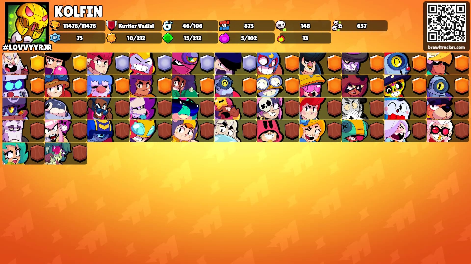 KOLFIN's Ranks