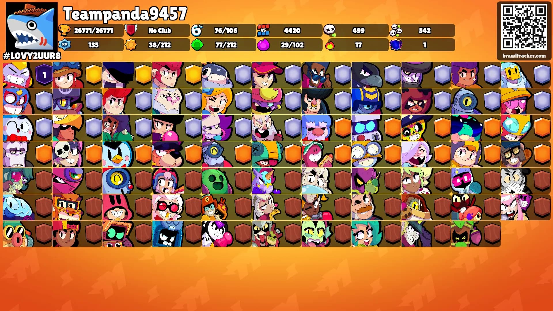 Teampanda9457's Ranks