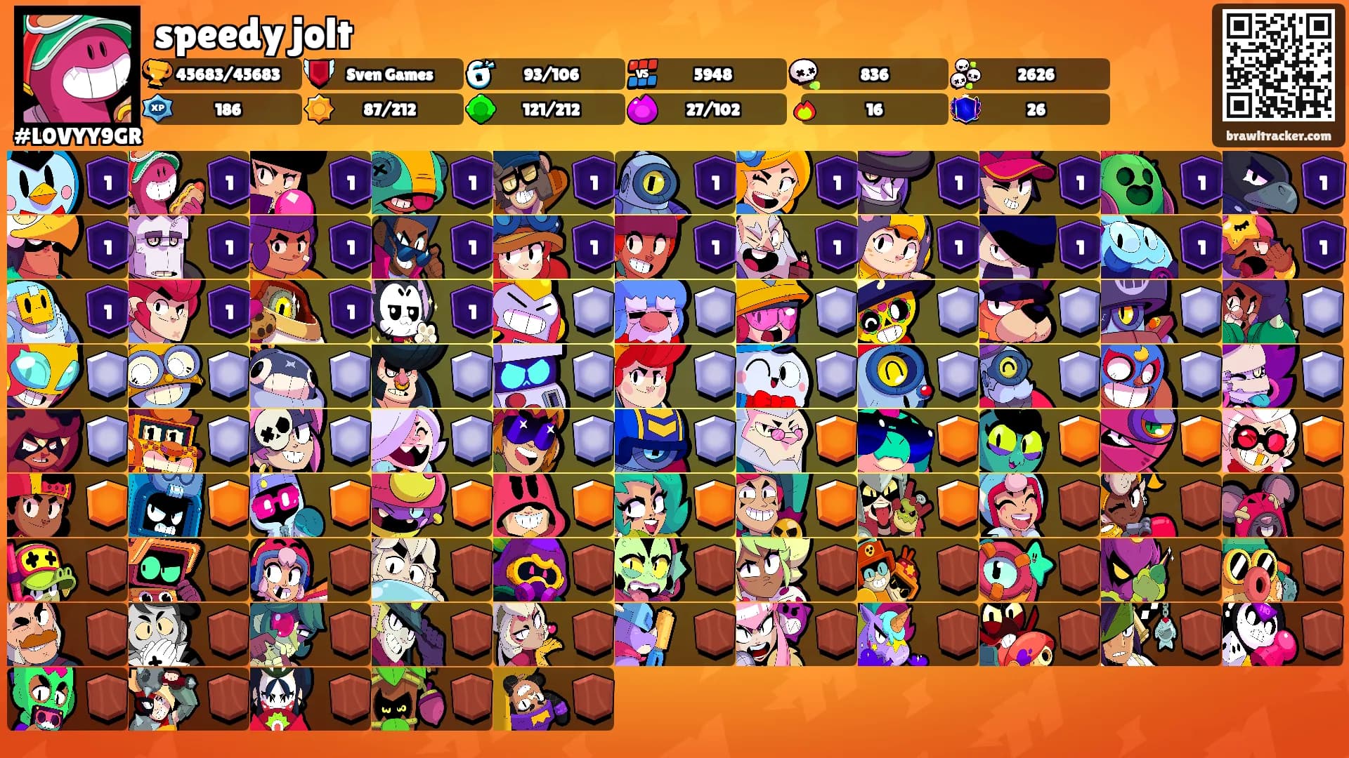 speedy jolt's Ranks
