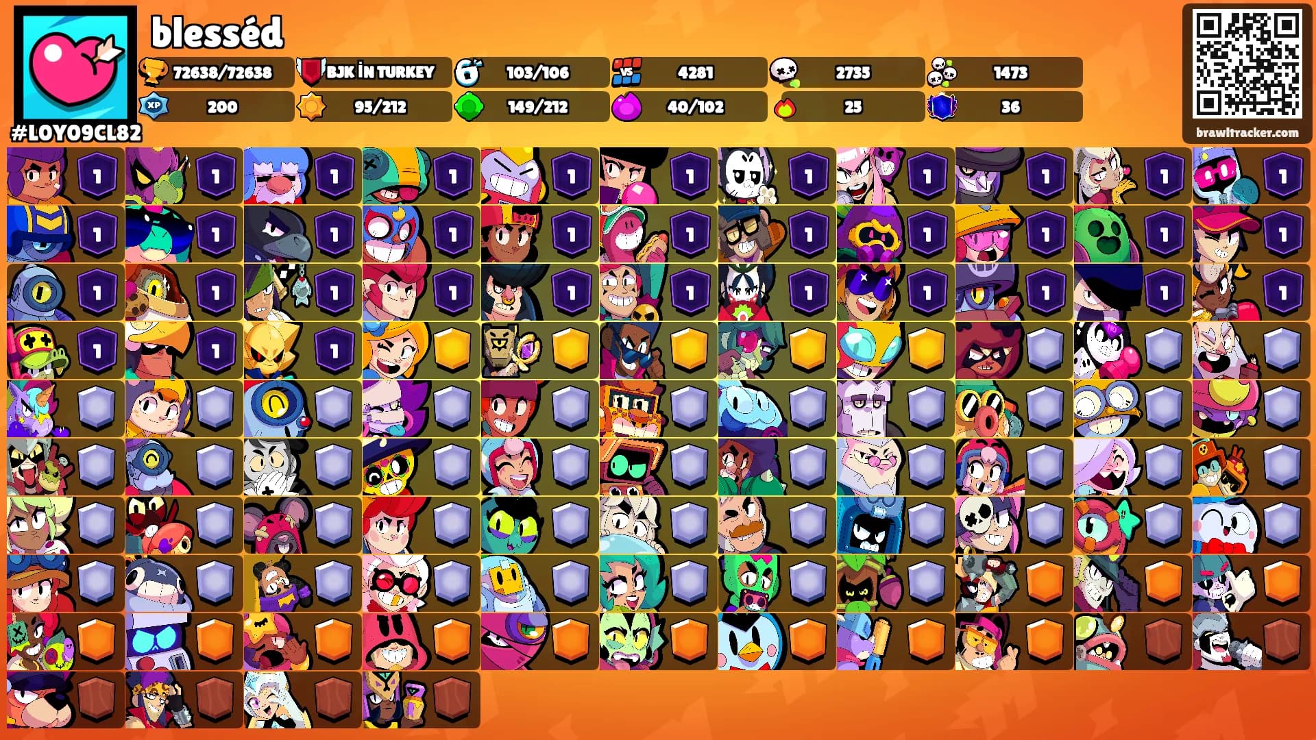 blesséd's Ranks
