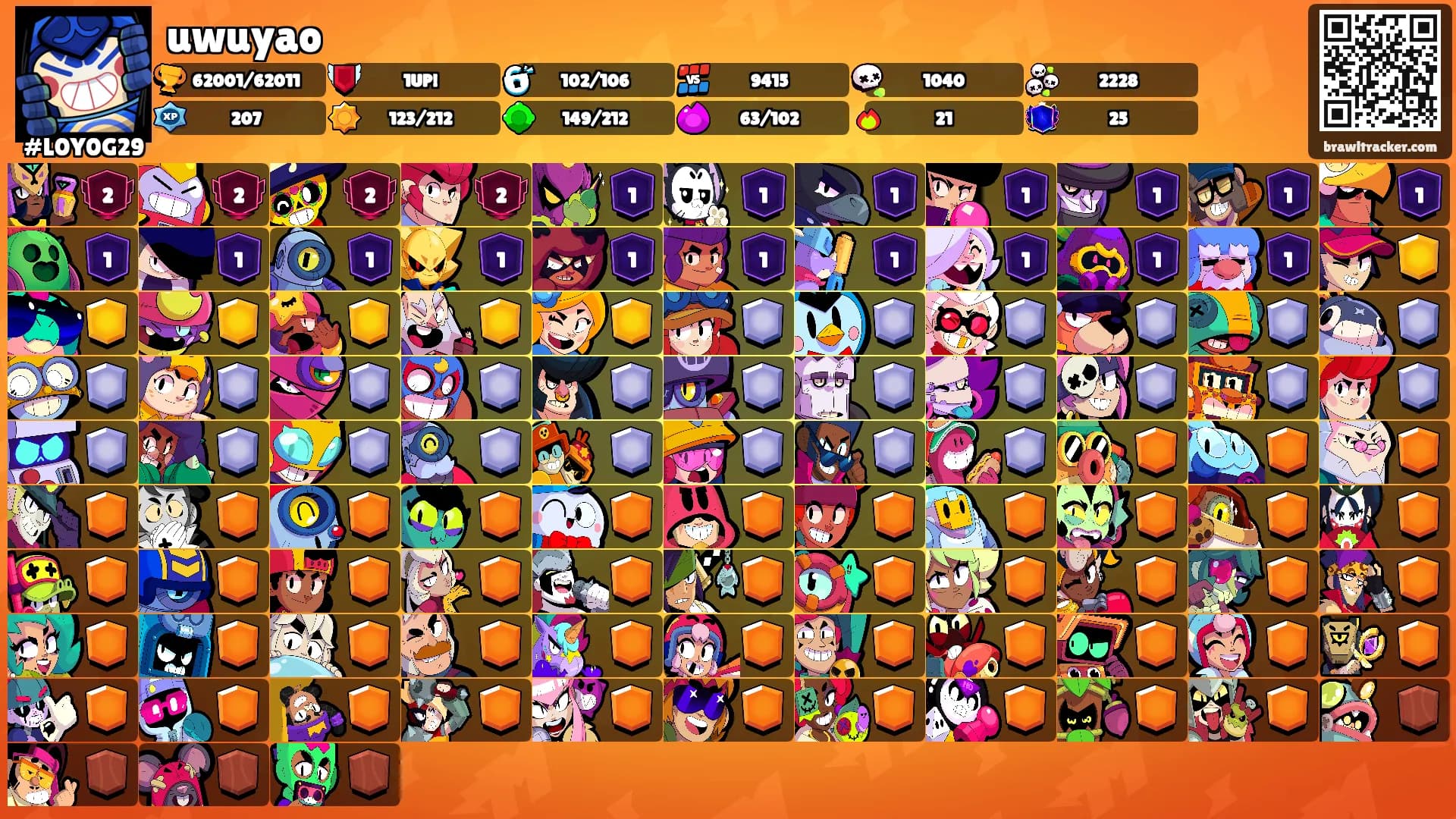 uwuyao's Ranks
