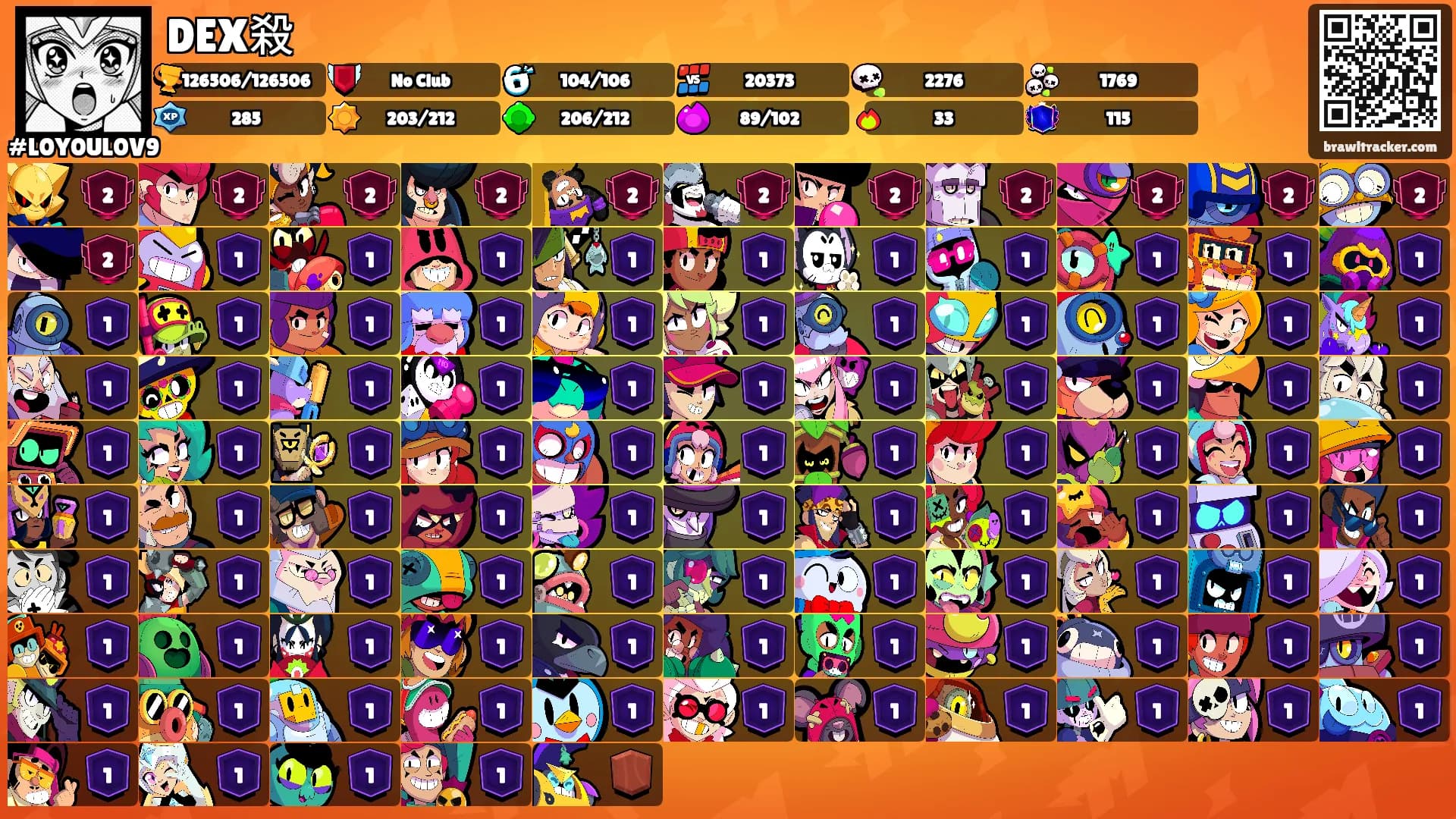 DEX殺's Ranks