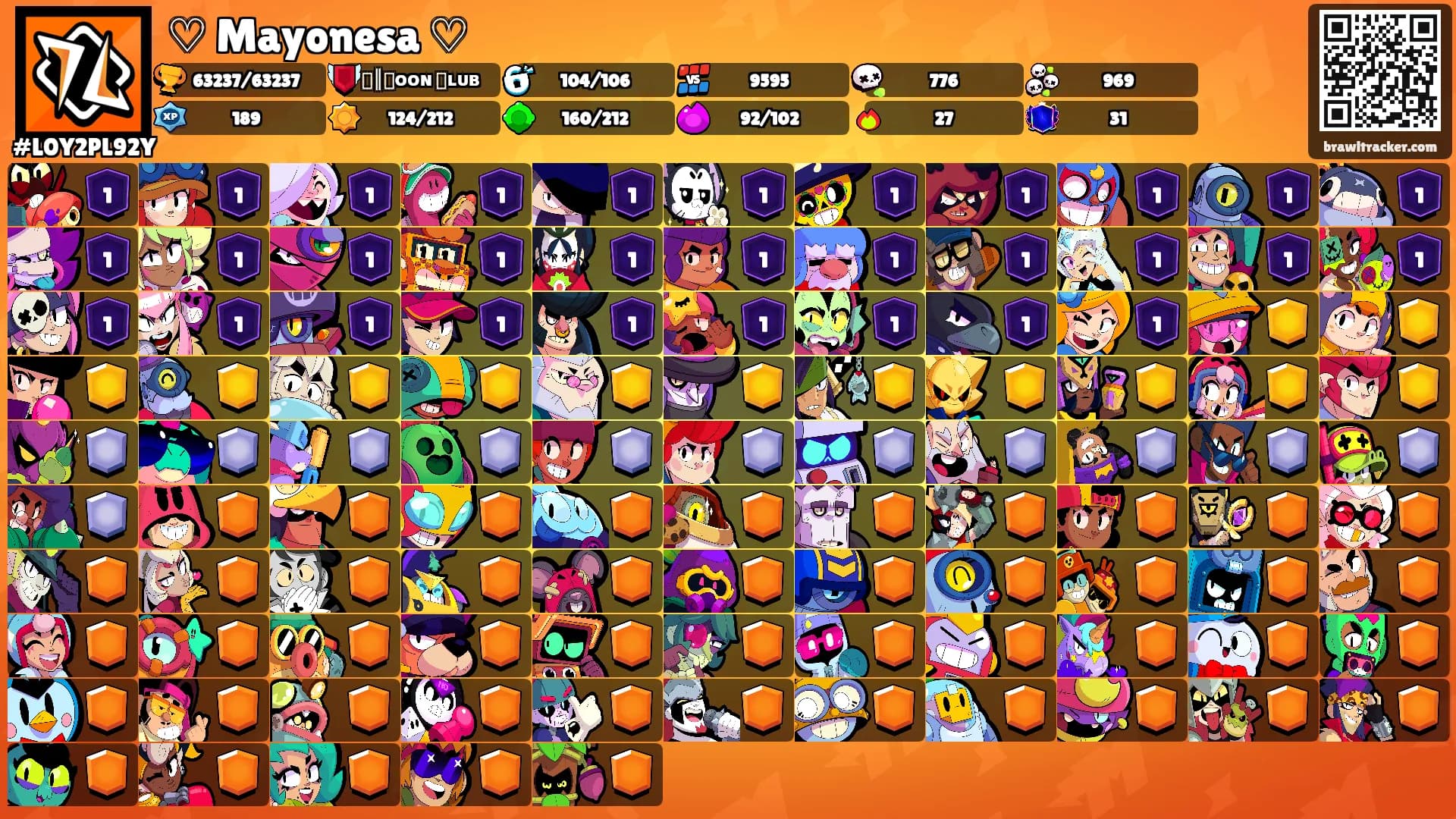 ♡ Mayonesa ♡'s Ranks