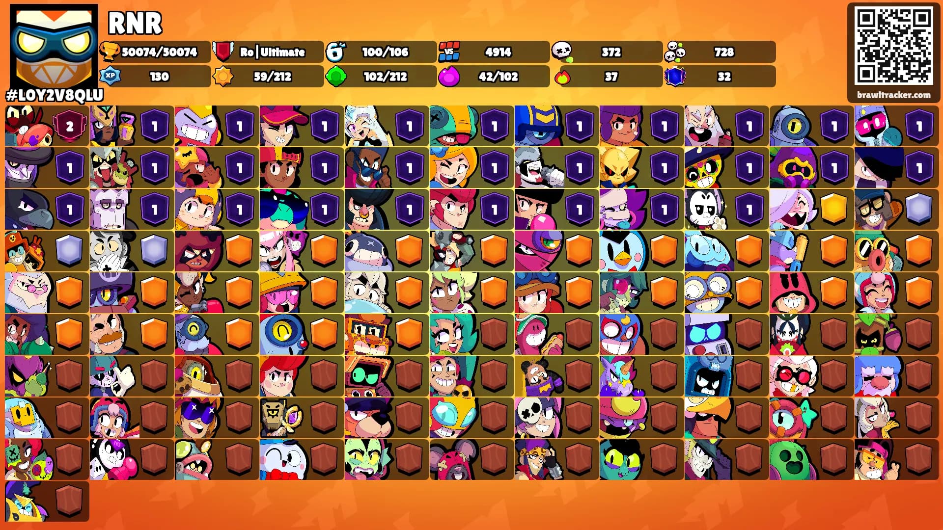 RNR's Ranks