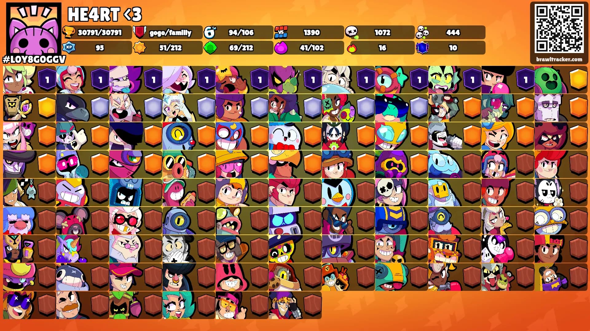 HE4RT <3's Ranks