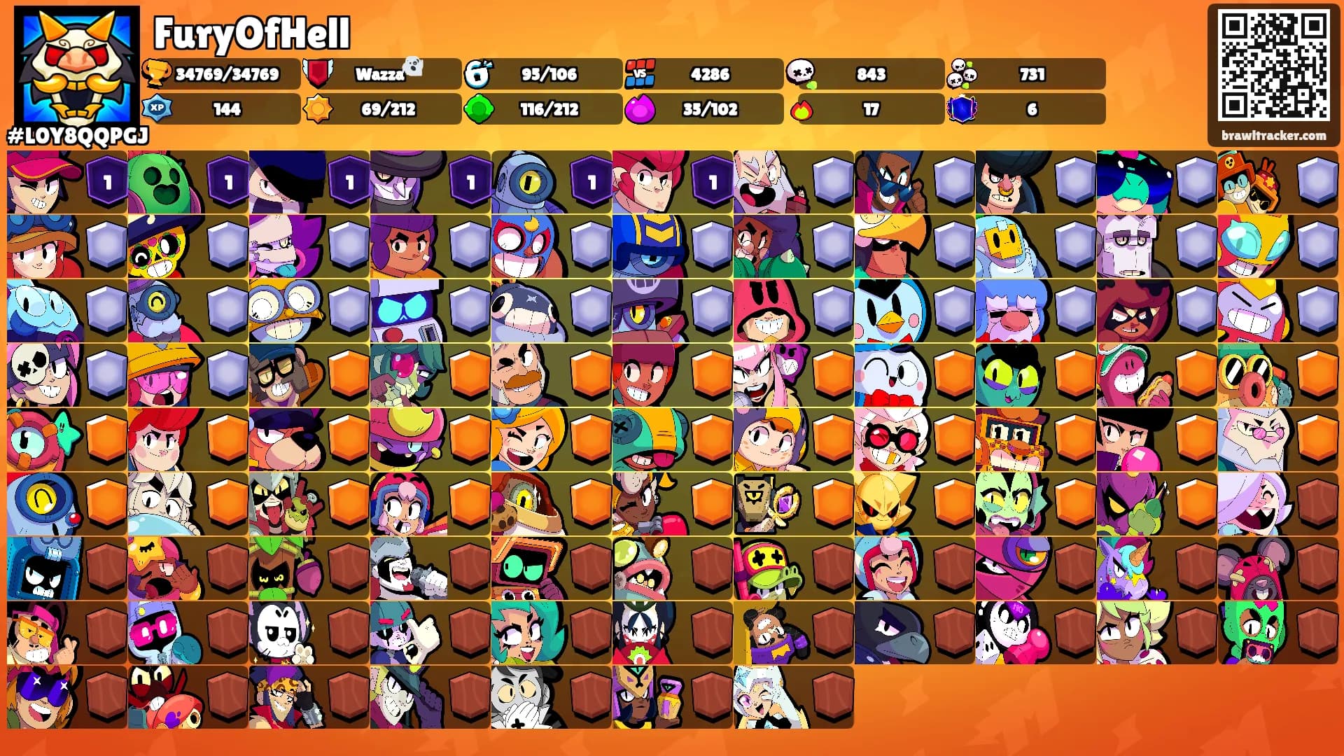 FuryOfHell's Ranks
