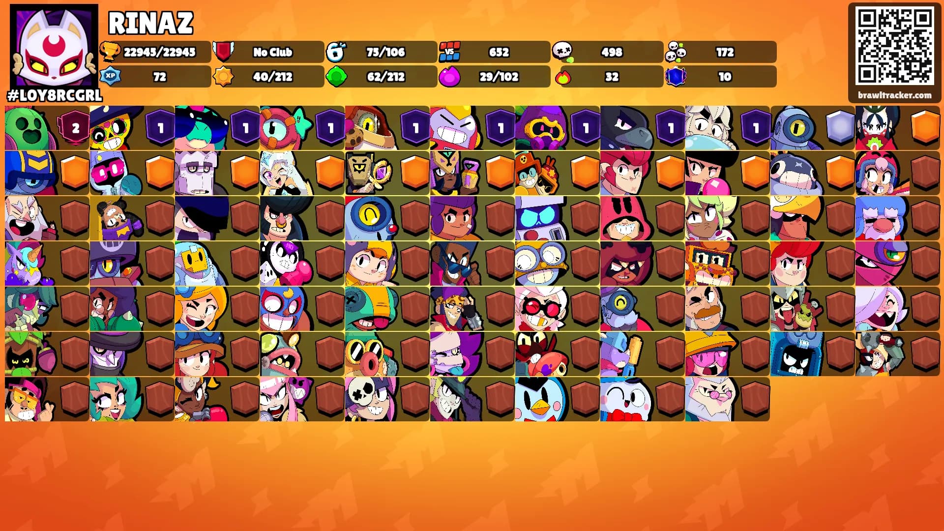 RINAZ's Ranks