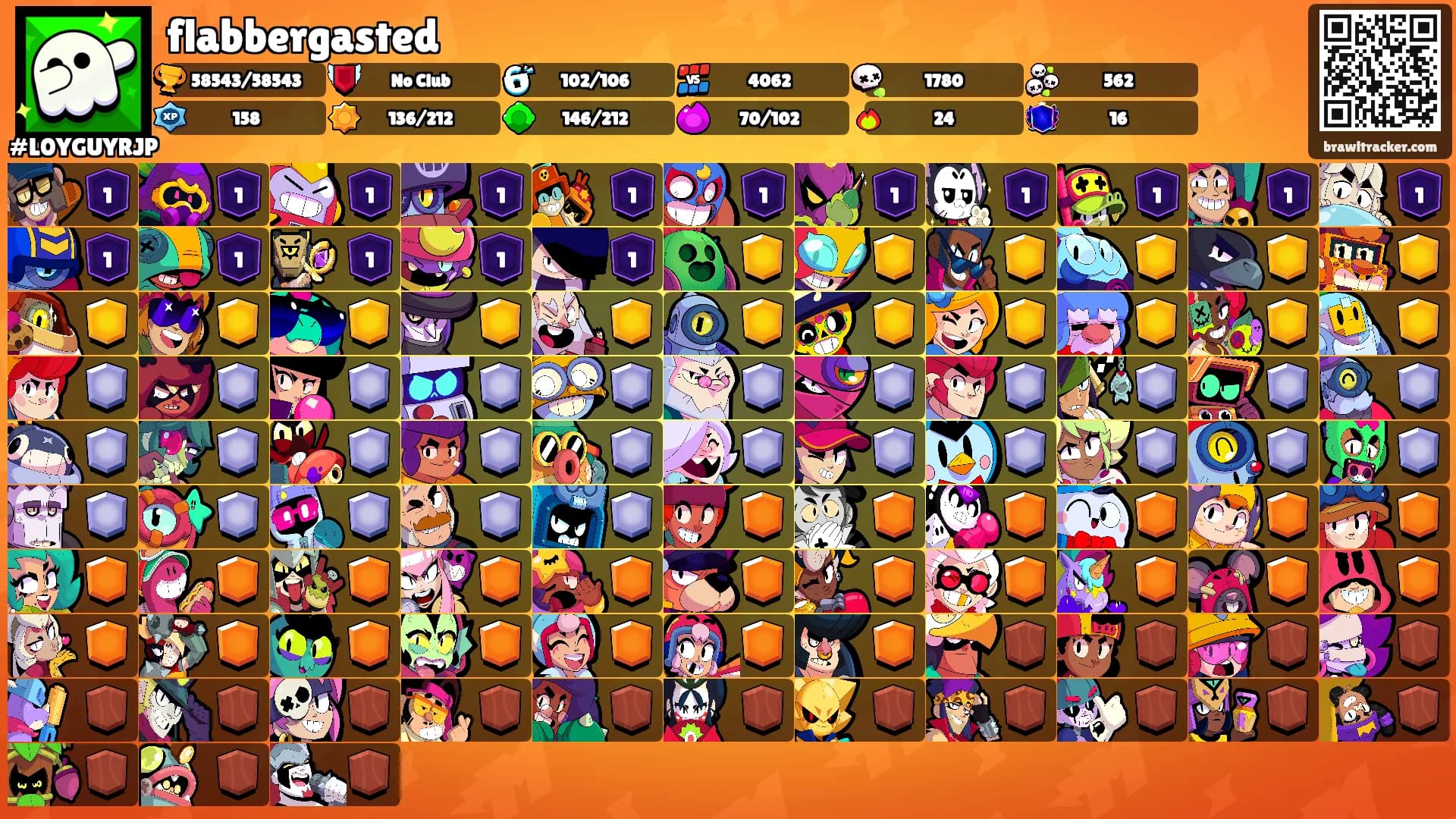 flabbergasted's Ranks