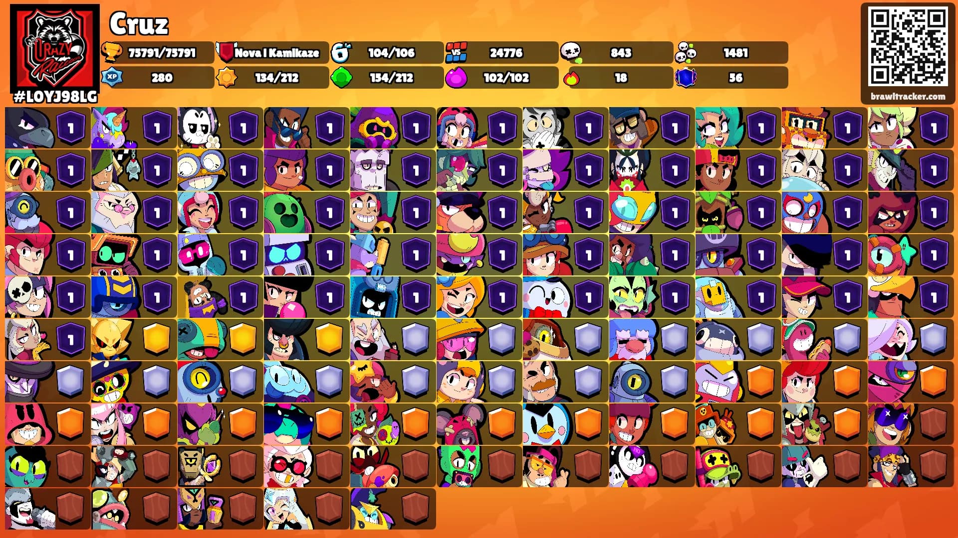 Cruz's Ranks
