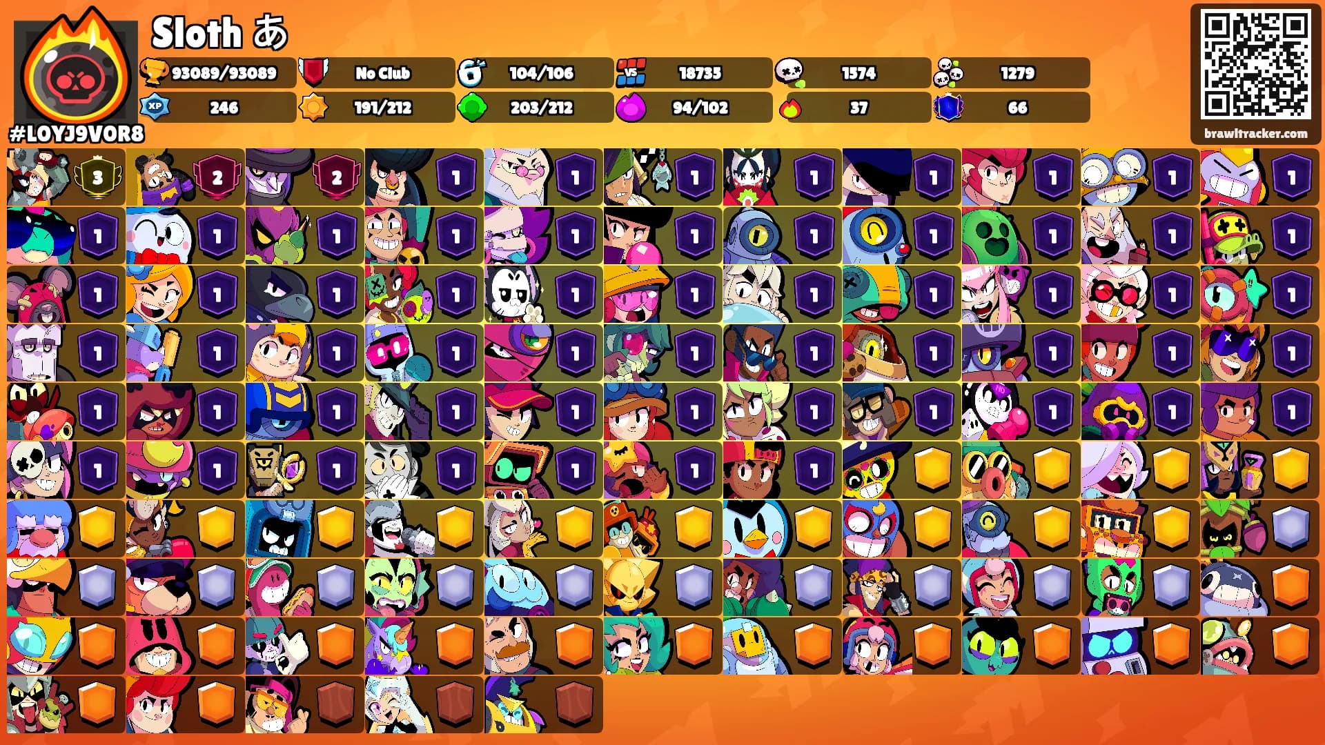 Sloth あ's Ranks