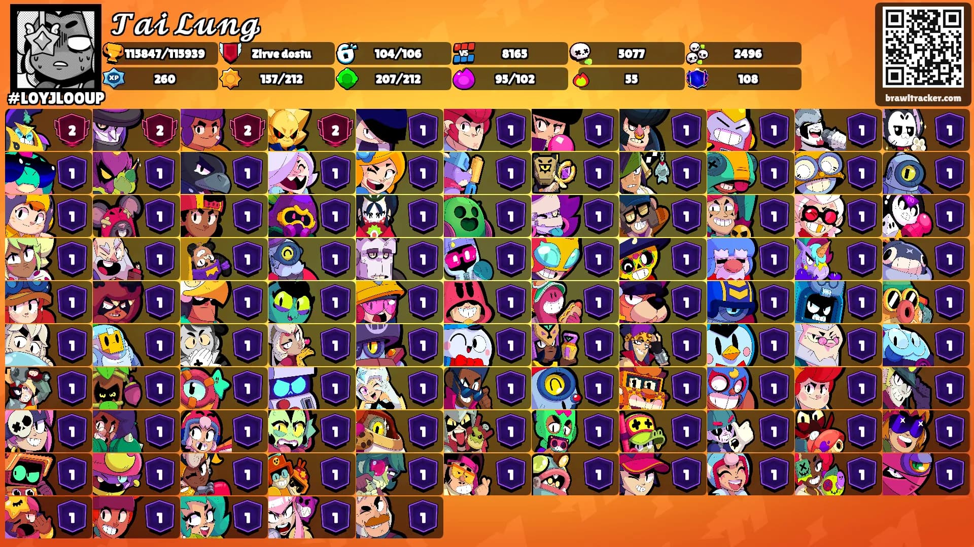 𝓣𝓪𝓲 𝓛𝓾𝓷𝓰's Ranks