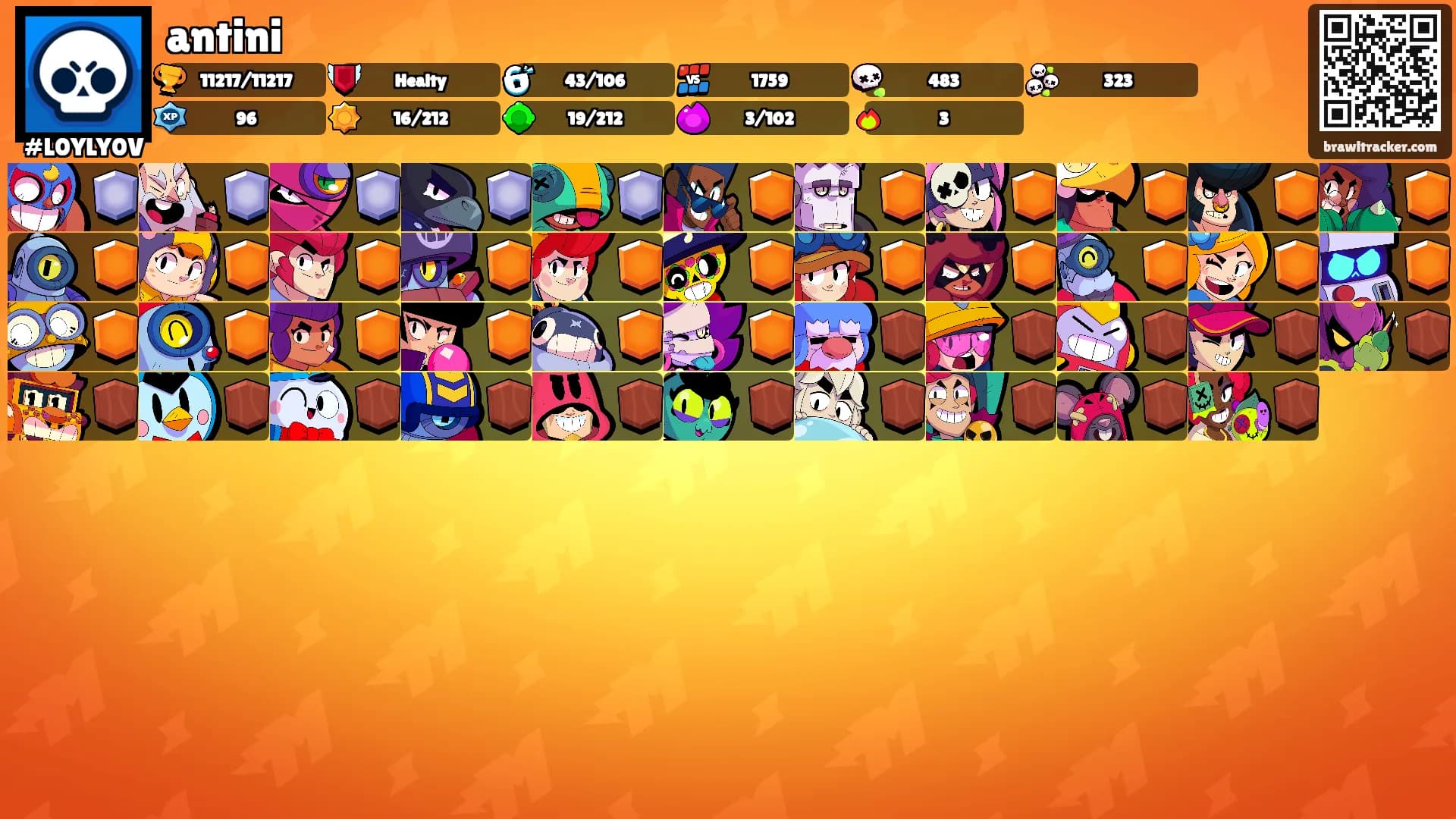 antini's Ranks