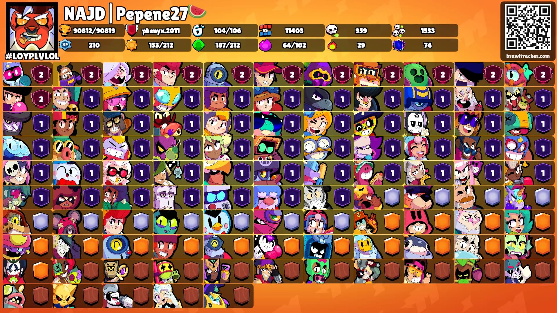NAJD|Pepene27🍉's Ranks