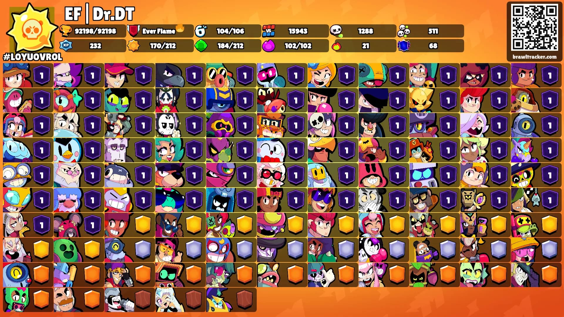 EF|Dr.DT's Ranks