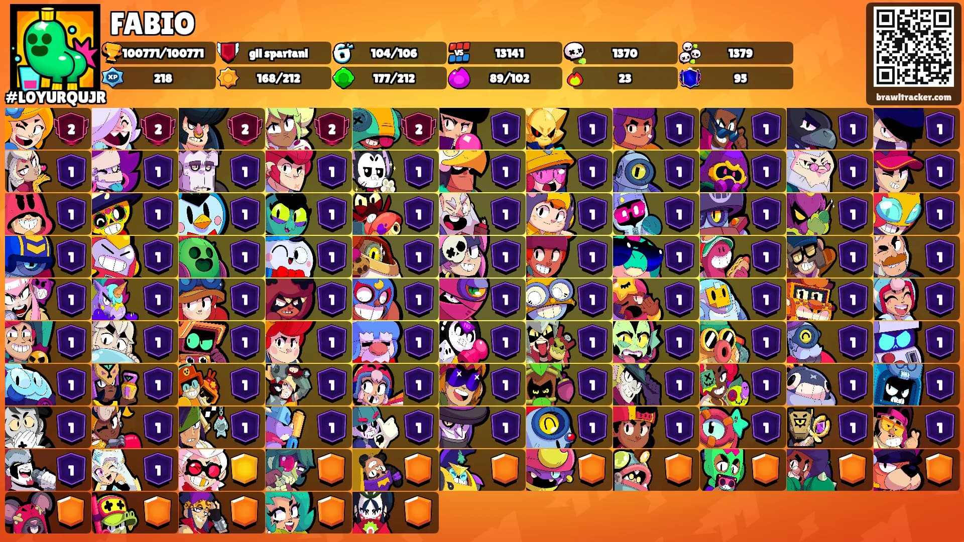 FABIO's Ranks