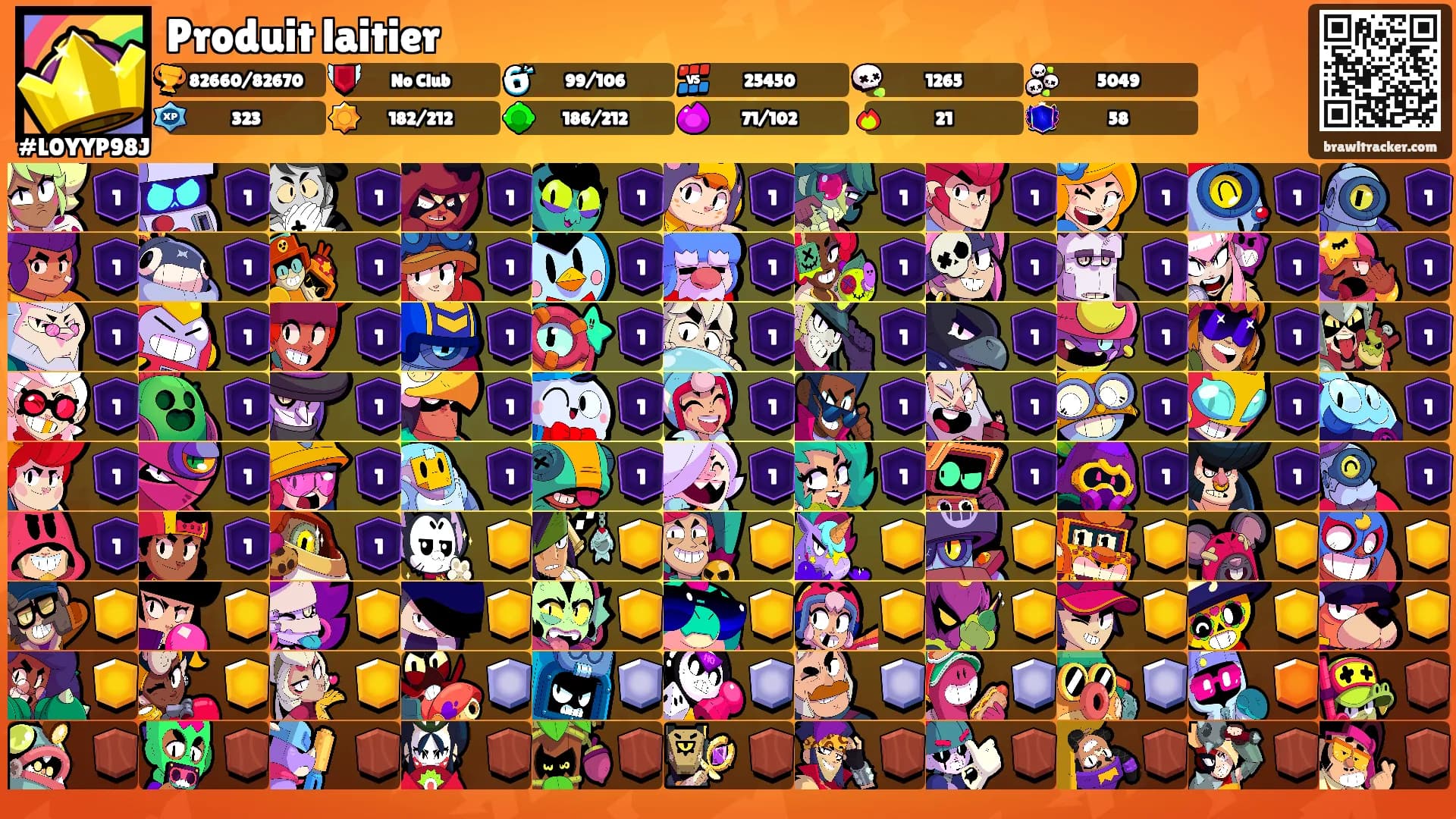 Produit laitier's Ranks
