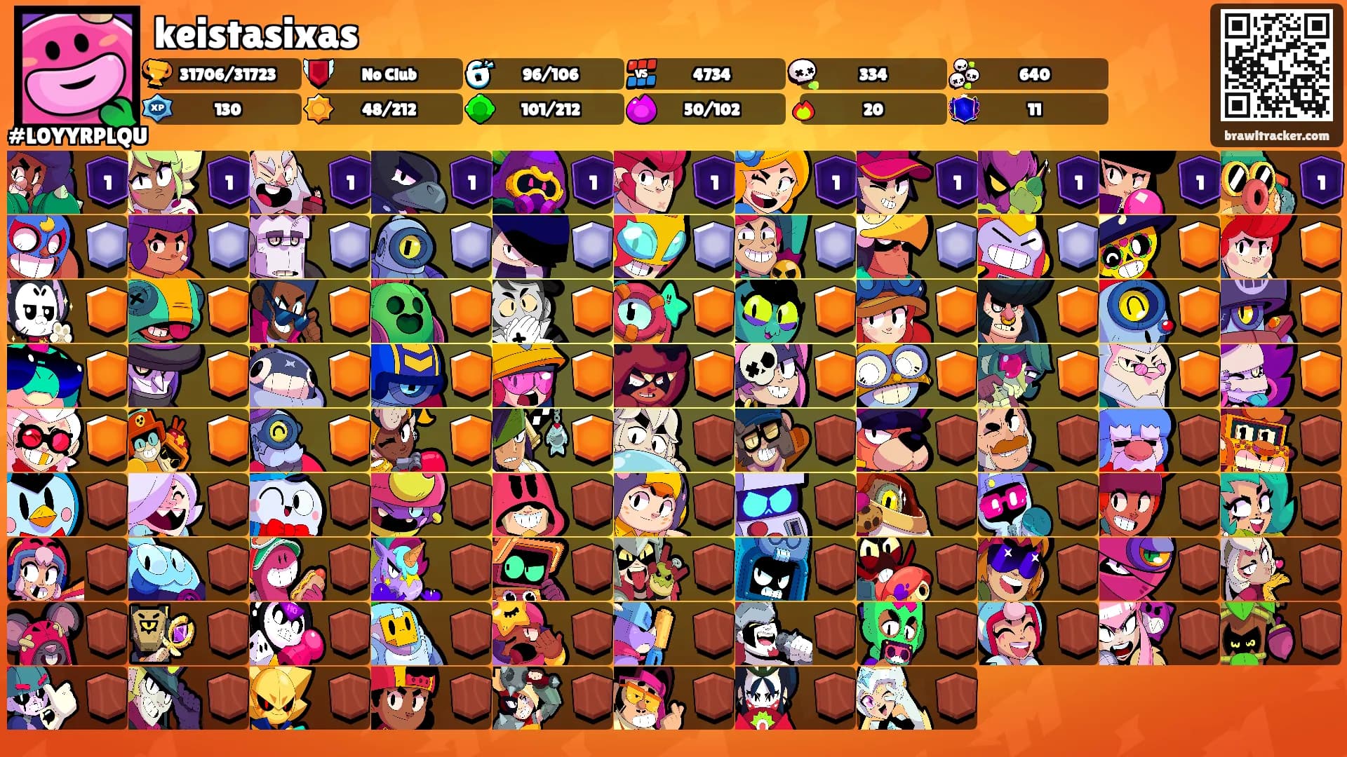 keistasixas's Ranks