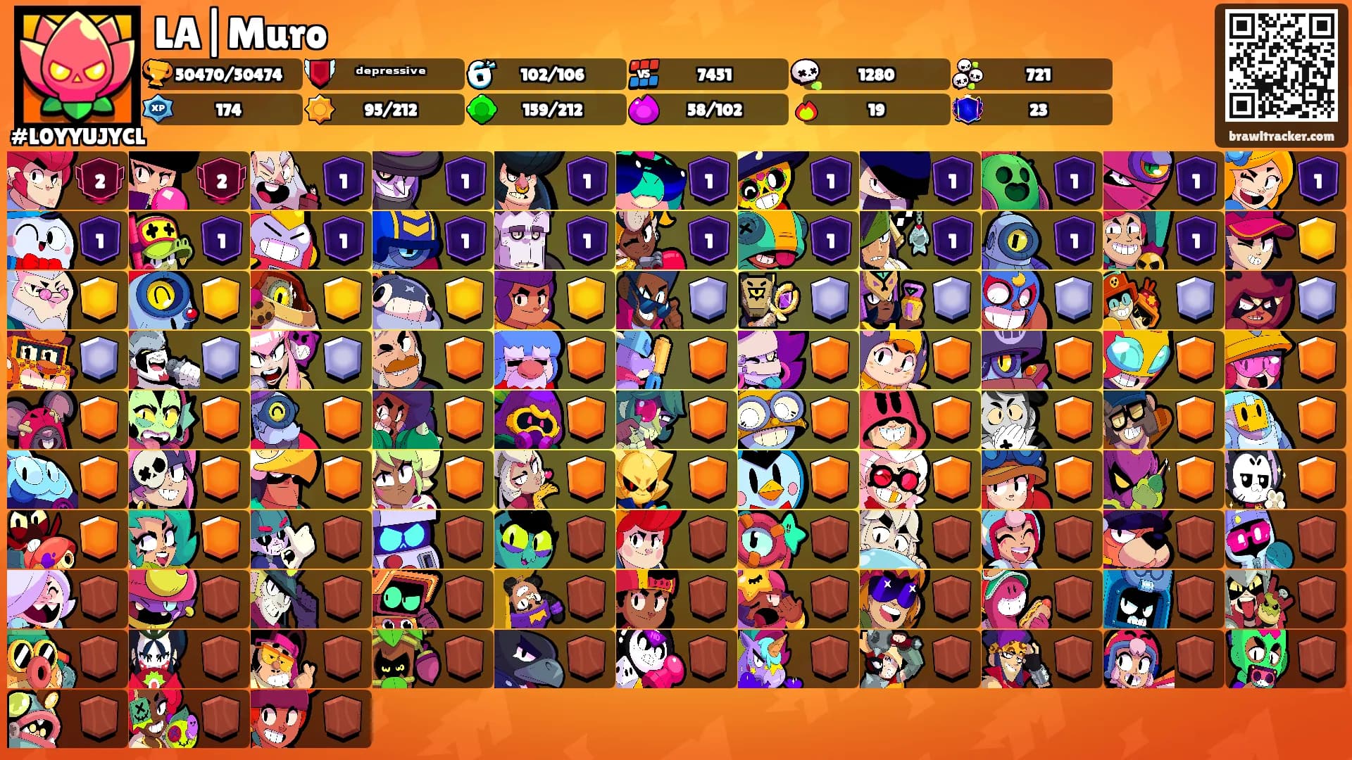 LA|Muro's Ranks