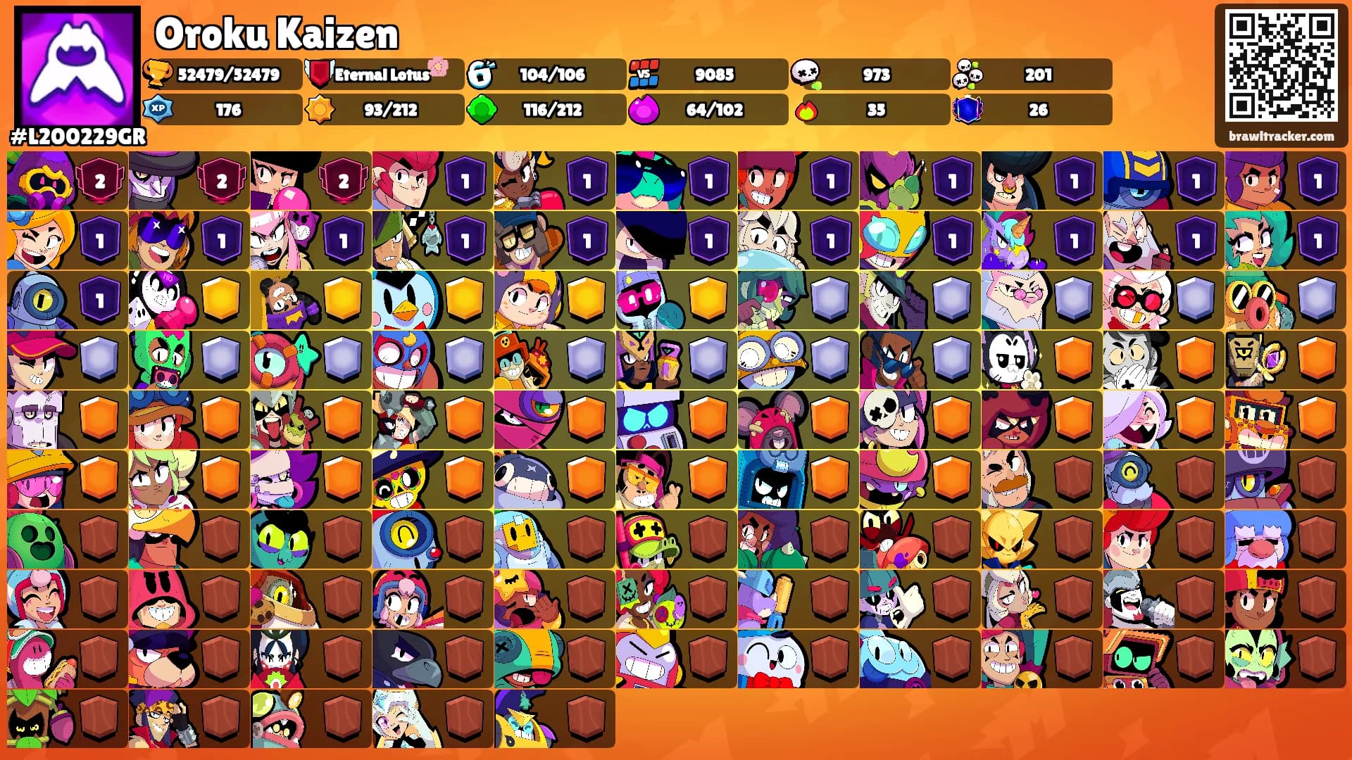 Oroku Kaizen's Ranks