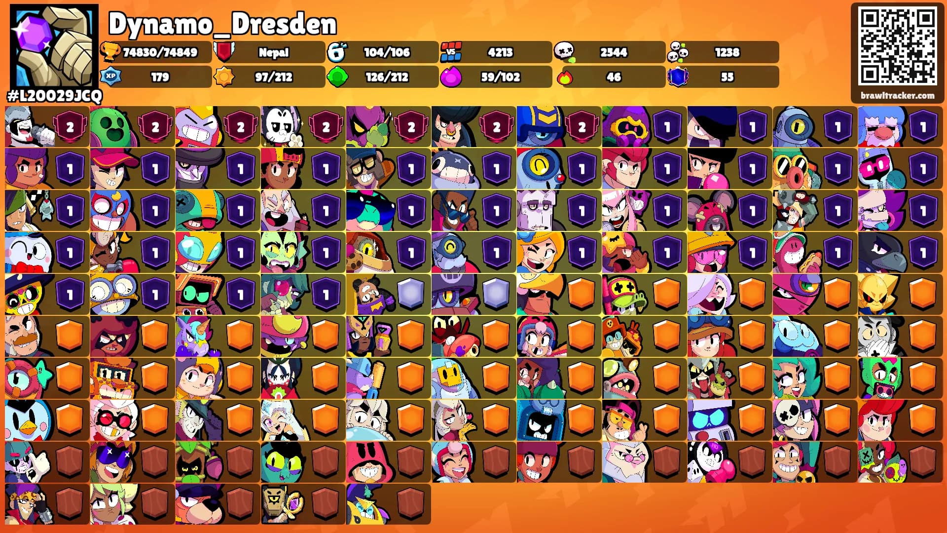 Dynamo_Dresden's Ranks