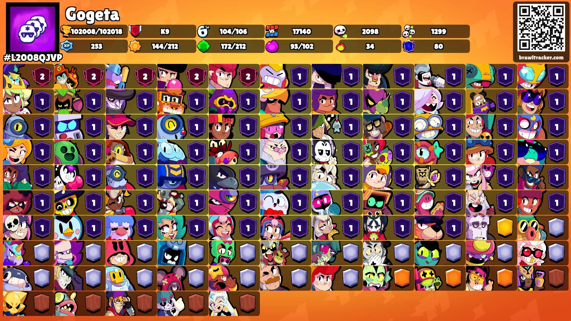 Gogeta's Ranks