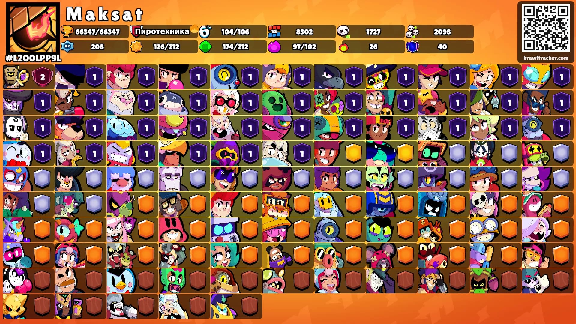 M a k s a t's Ranks