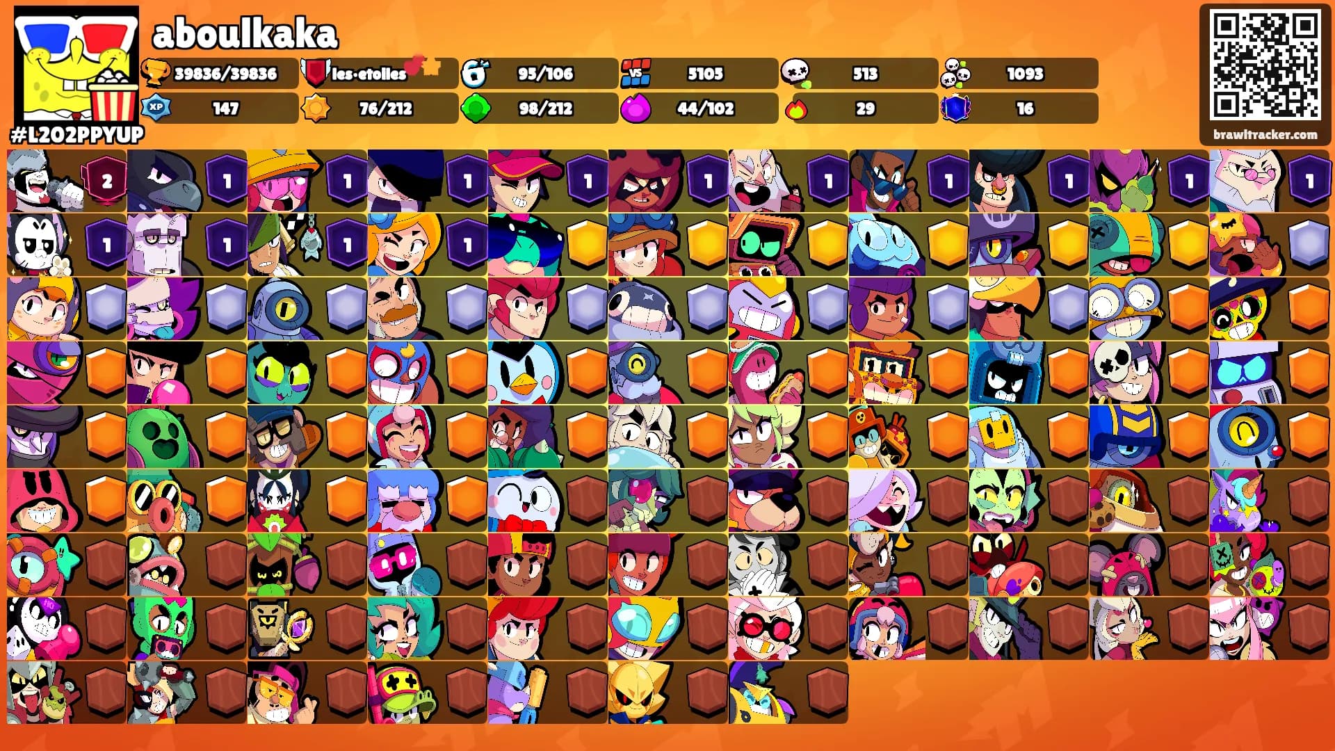 aboulkaka's Ranks