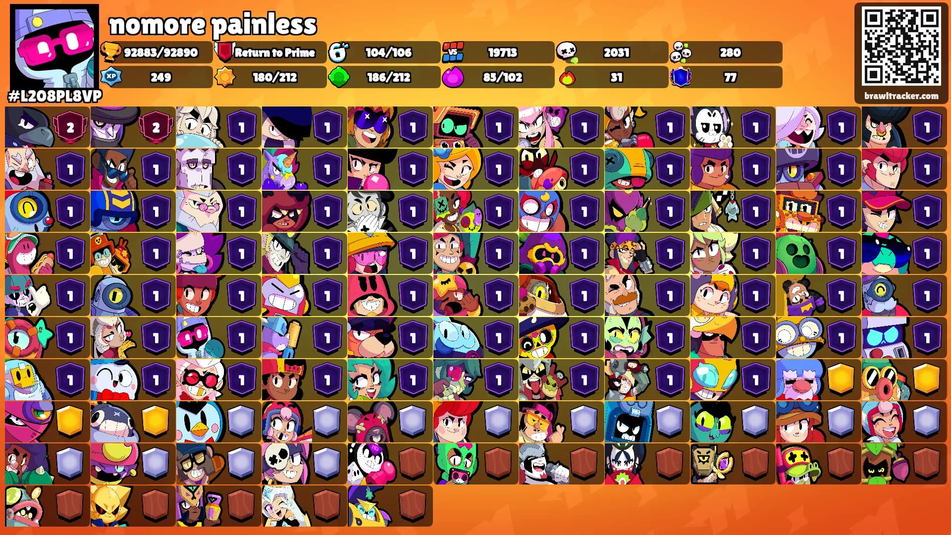 nomore painless's Ranks