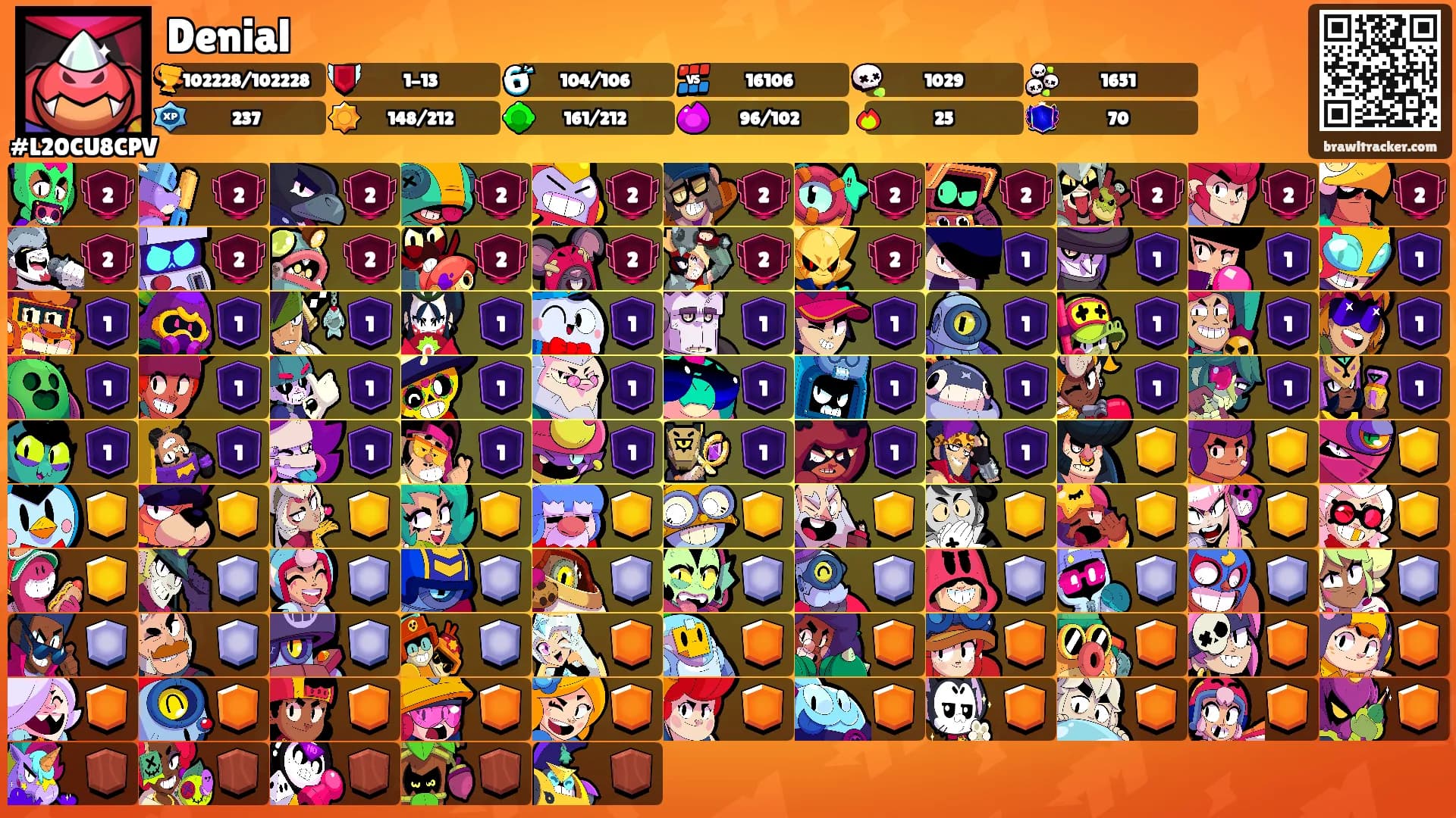 Denial's Ranks