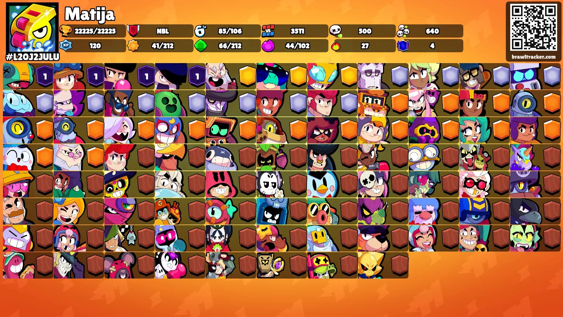 Matija's Ranks