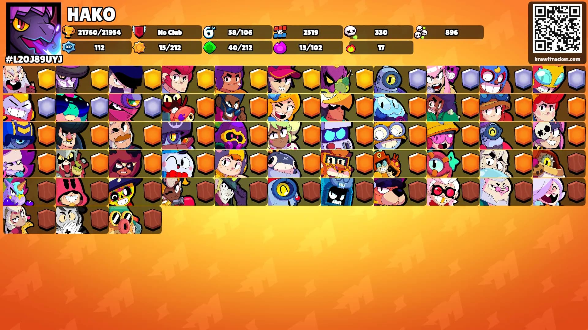 HAKO's Ranks