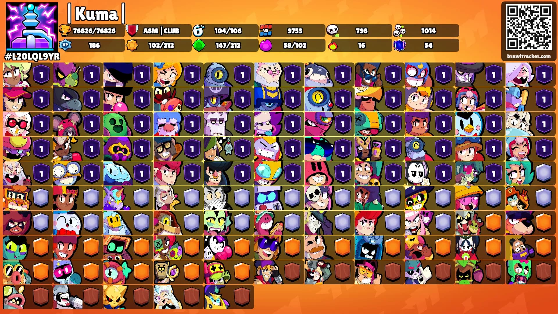 |Kuma|'s Ranks