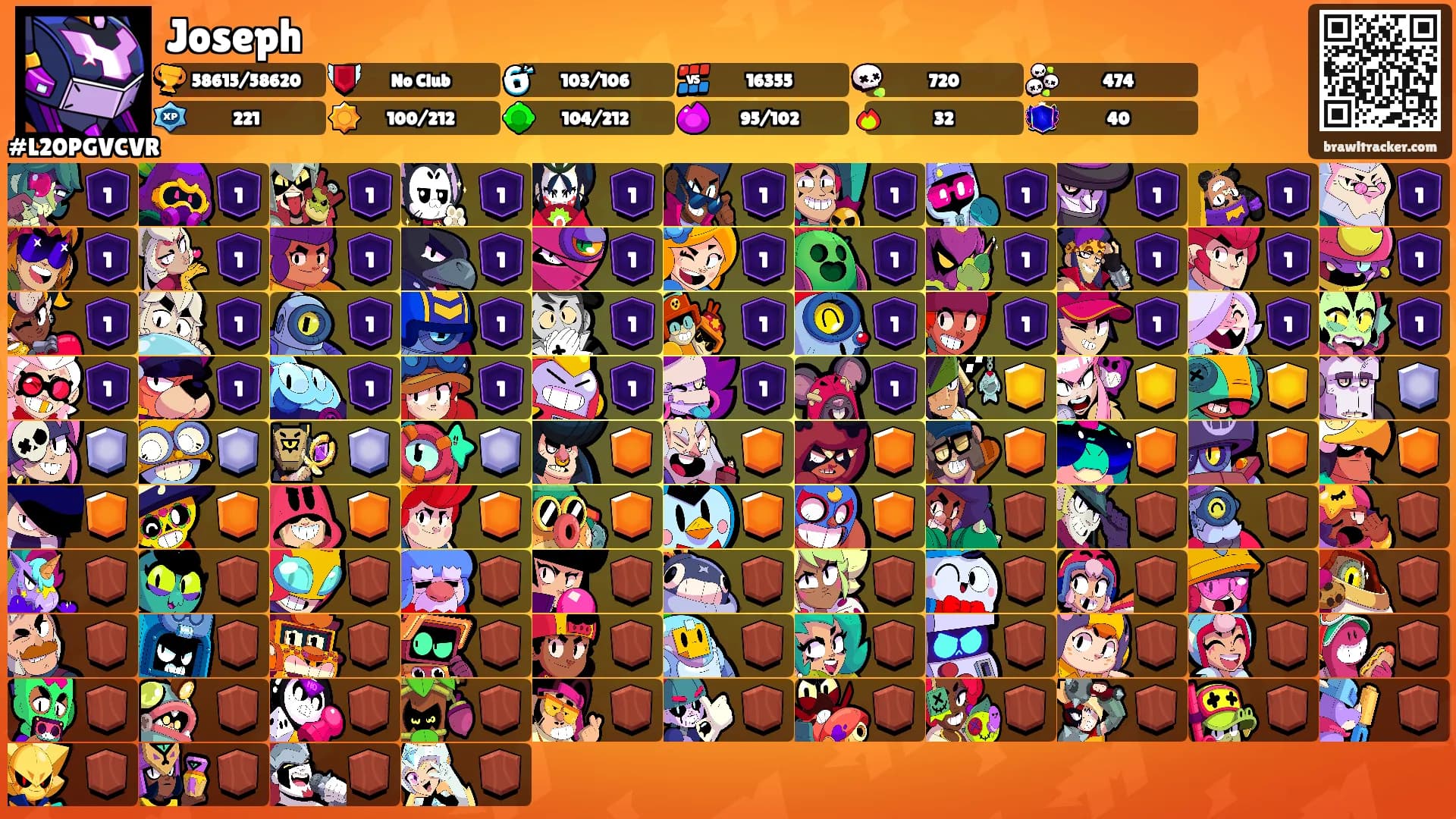 Joseph's Ranks