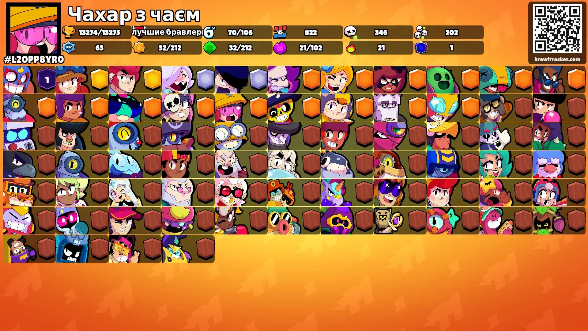 Чахар з чаєм's Ranks