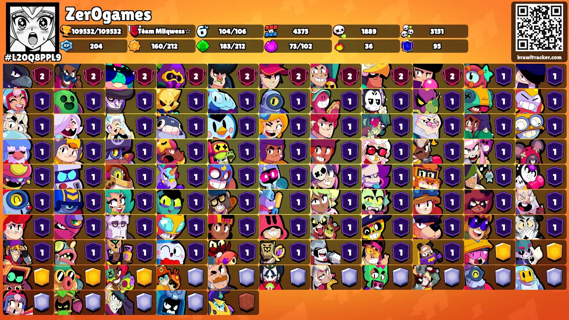 Zer0games's Ranks