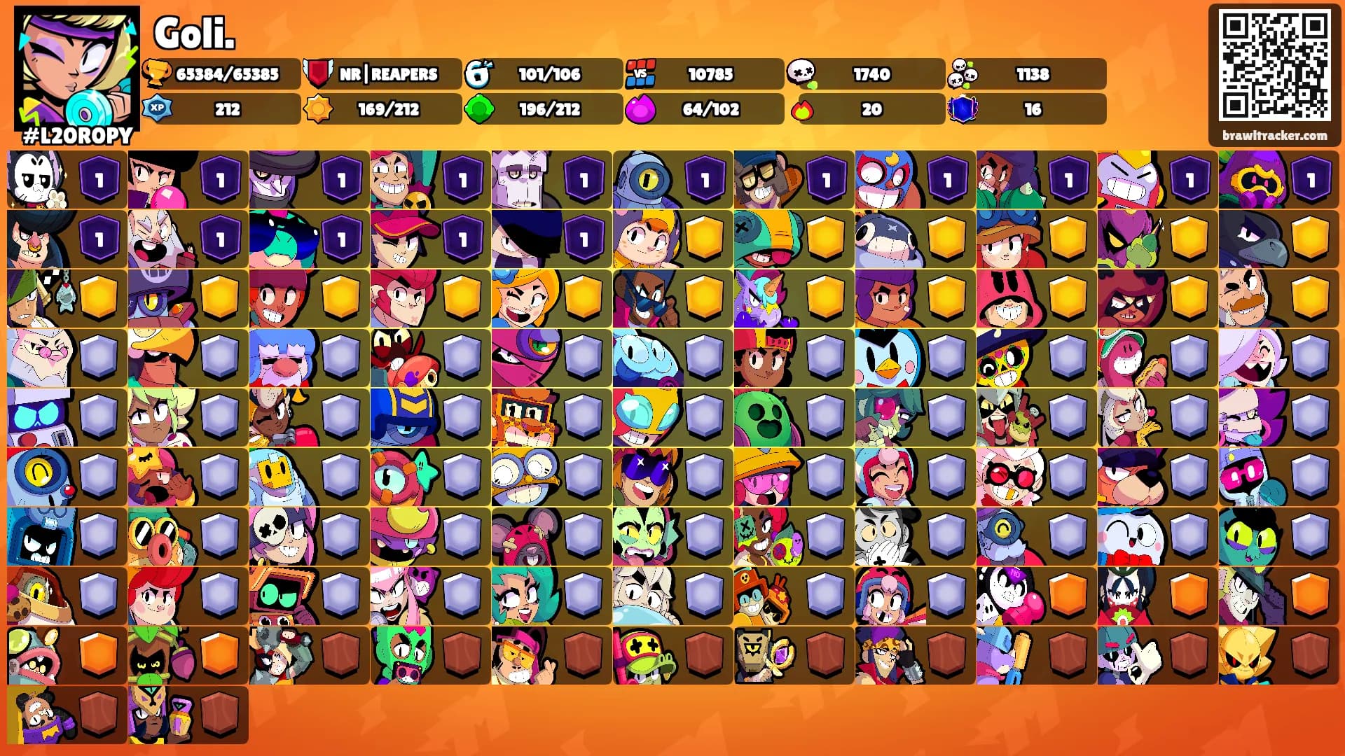 Goli.'s Ranks