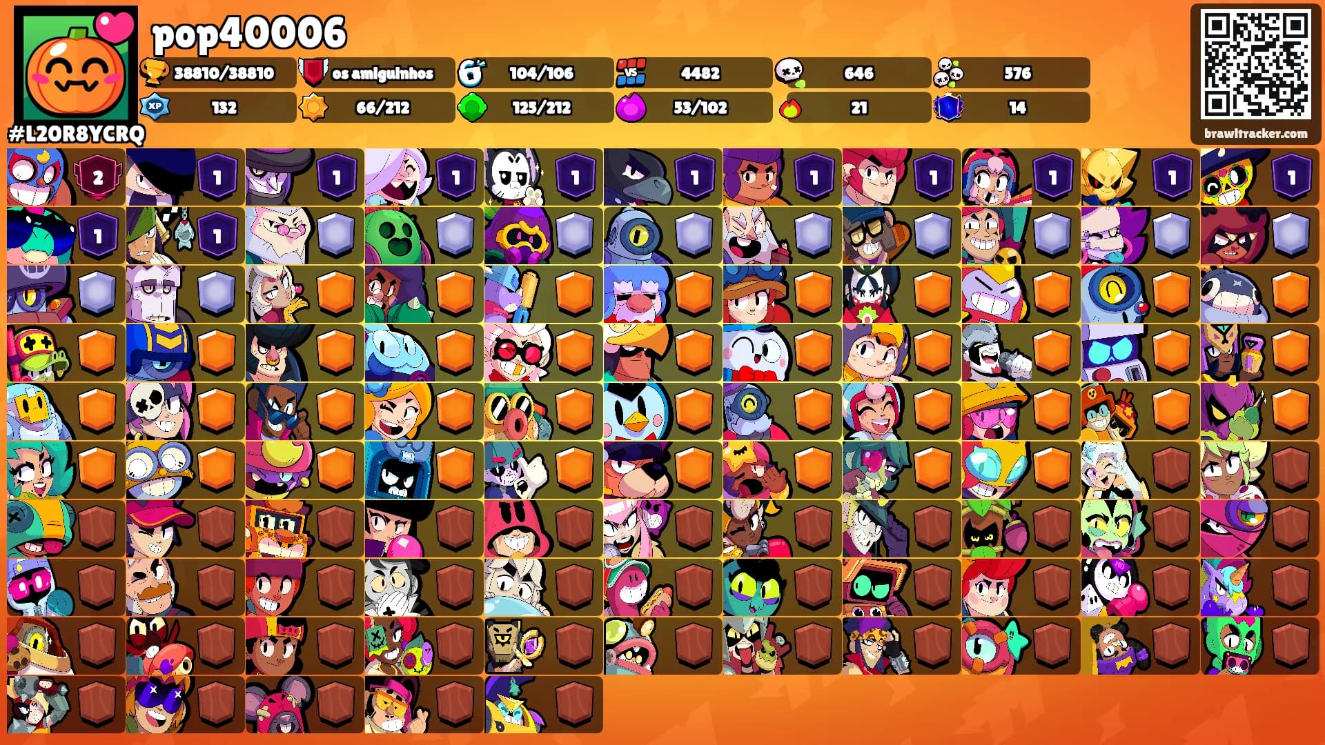 pop40006's Ranks