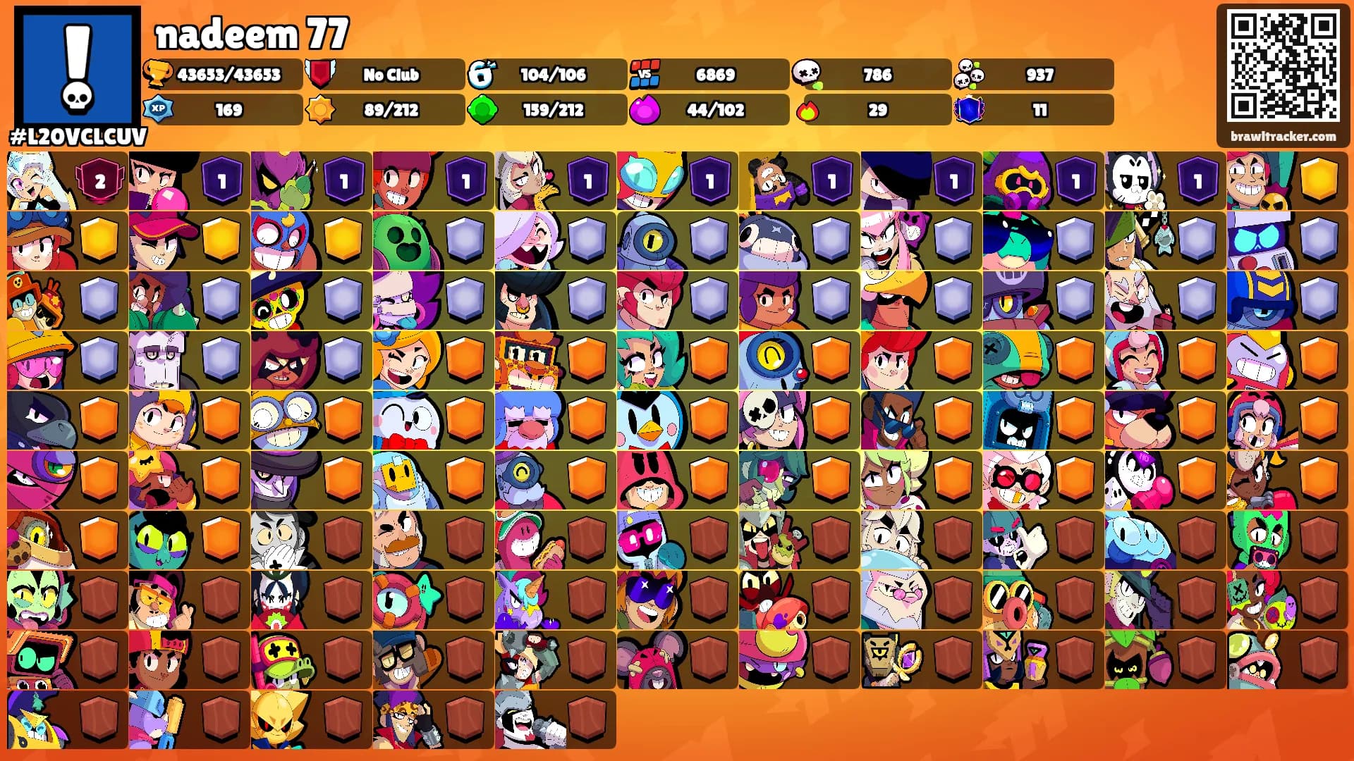 nadeem 77's Ranks
