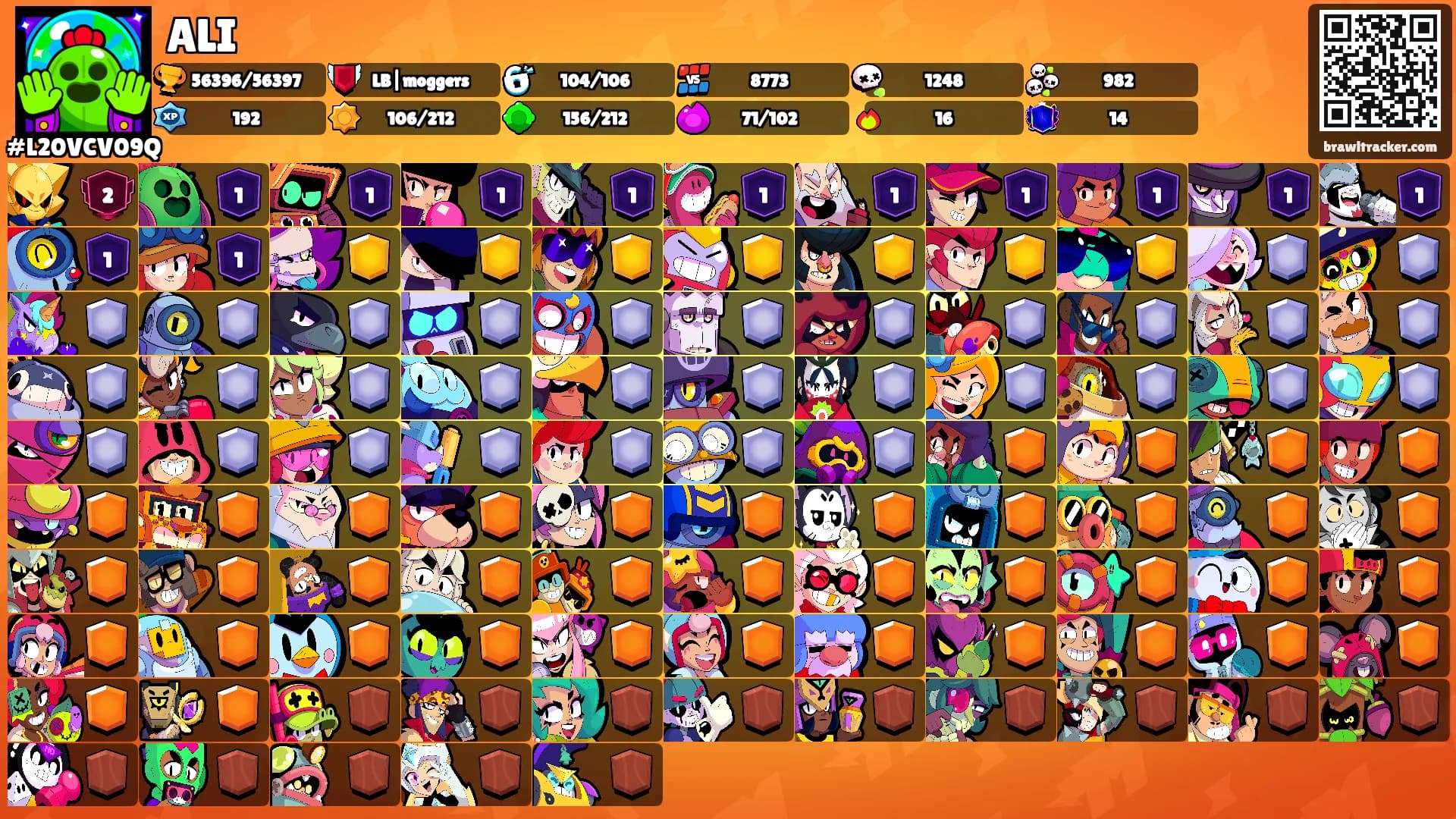 ALI's Ranks