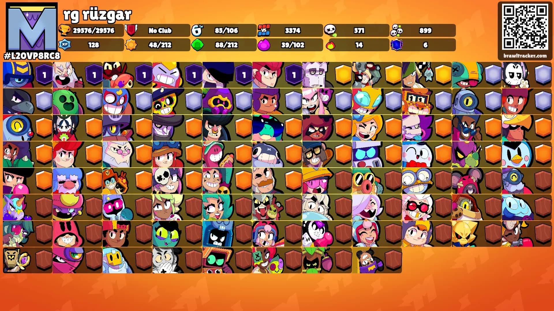rg rüzgar's Ranks